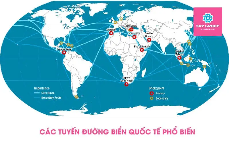 Các tuyến đường biển quốc tế phổ biển